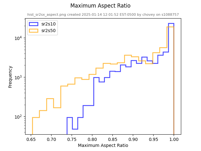 hist_sr2sx_aspect.png