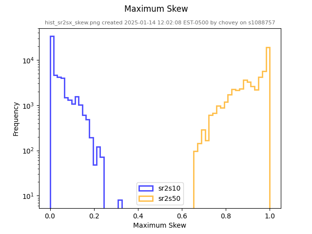 hist_sr2sx_skew.png