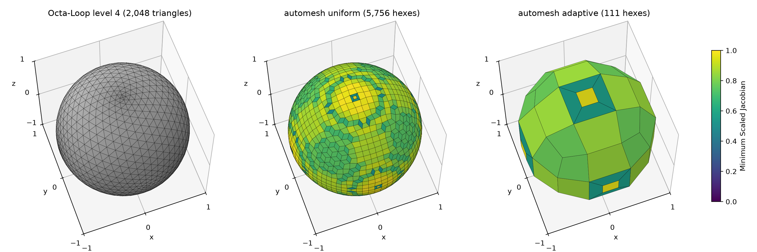 the Octa-Loop level 4 surface and its uniform and adaptive automesh meshes