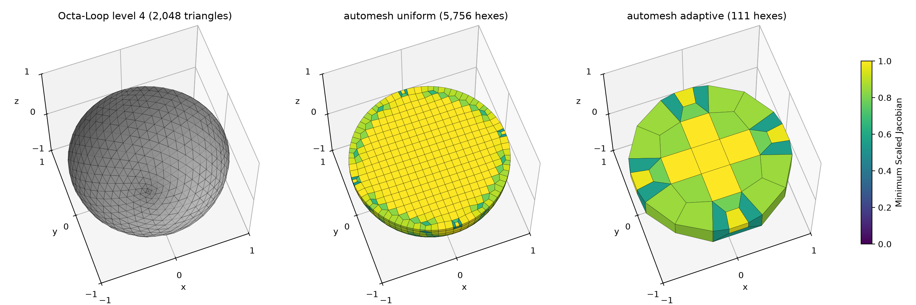 the same surface and meshes cut at z = 0