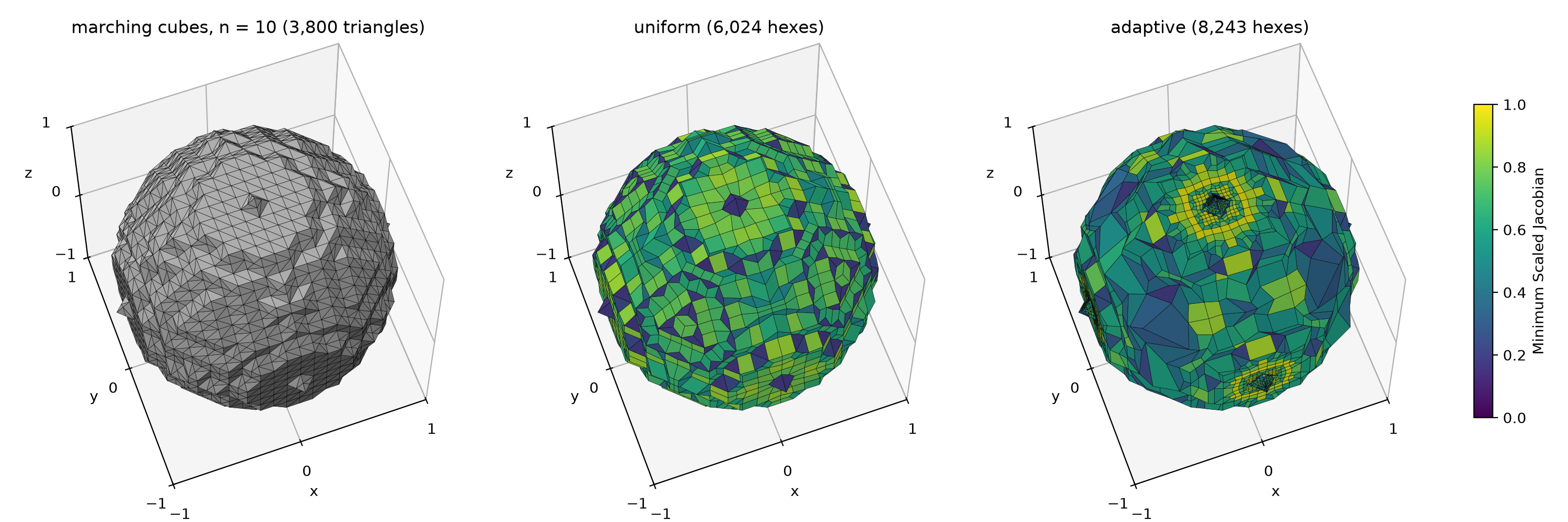 the n = 10 marching cubes surface and its uniform and adaptive automesh meshes