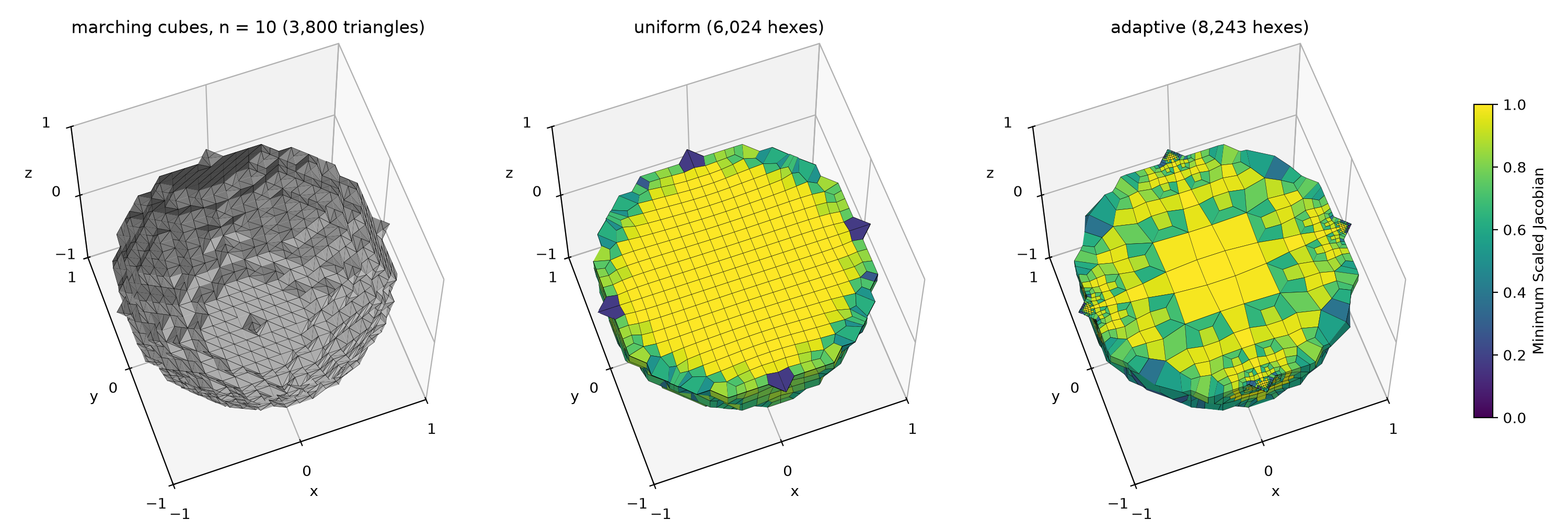 the same surface and meshes cut at z = 0