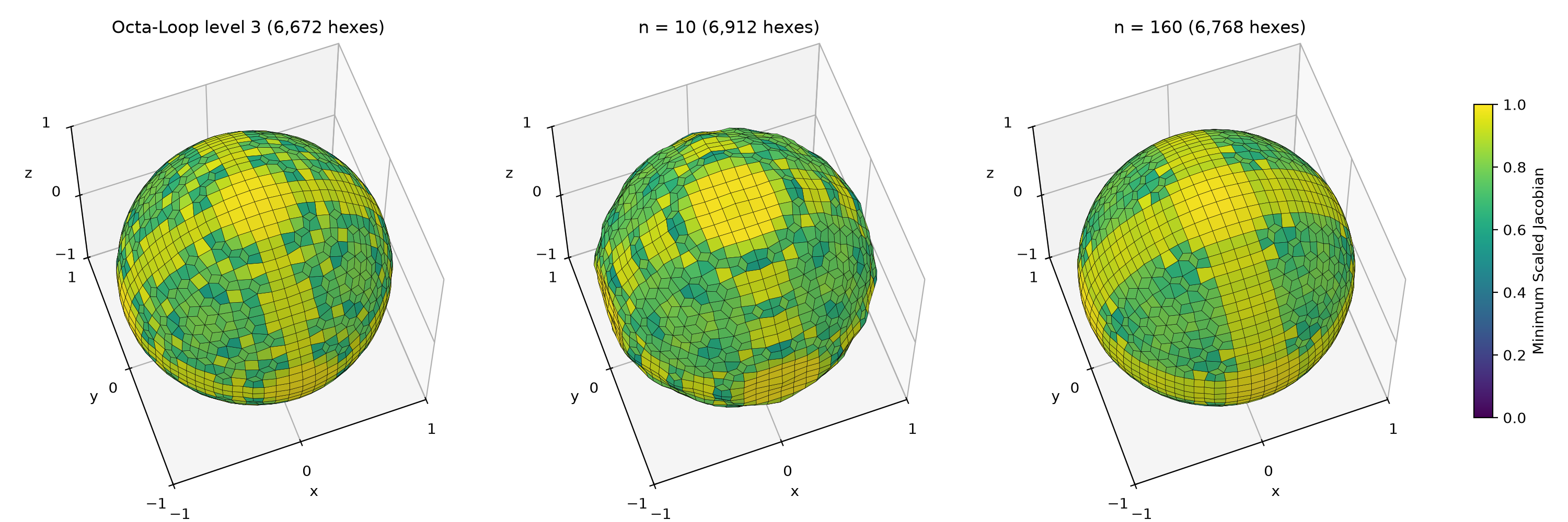 Sculpt meshes of Octa-Loop level 3 and the n = 10 and n = 160 marching cubes surfaces