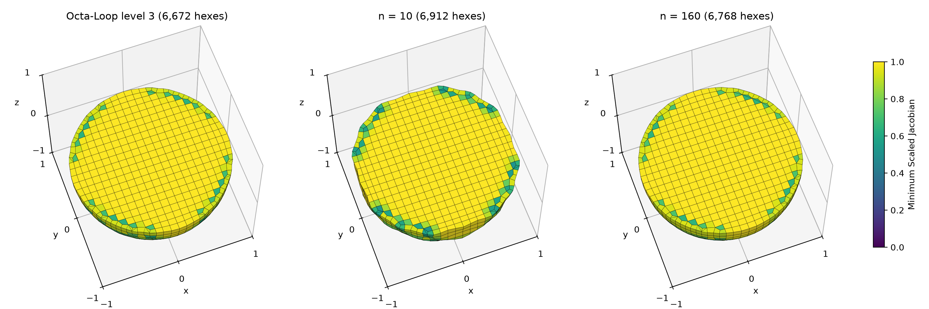 the same three Sculpt meshes cut at z = 0