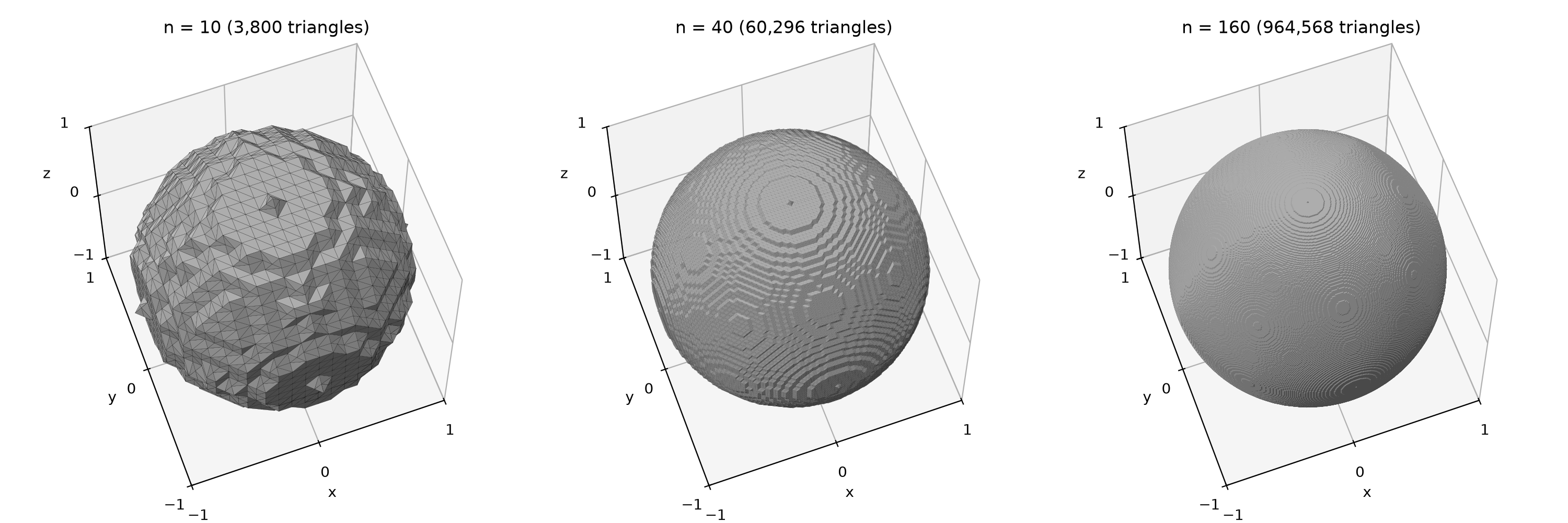 marching cubes surfaces of the sphere for n = 10, 40, and 160