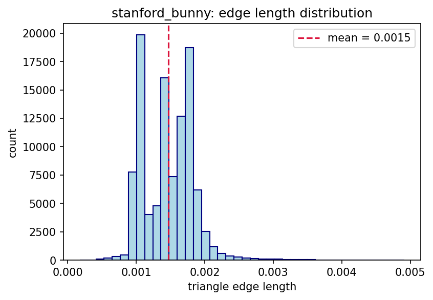 bunny_edge_histogram.png