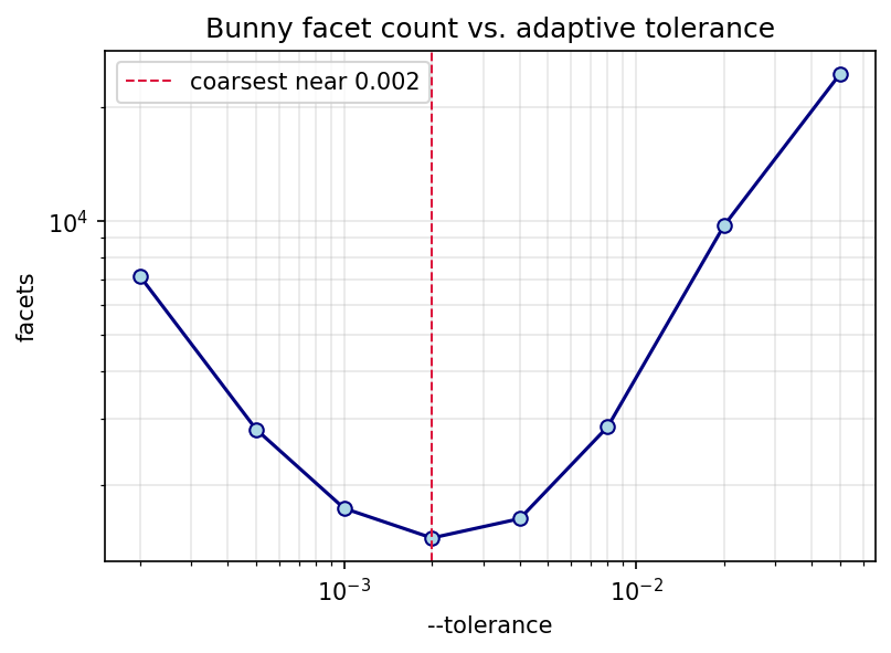 bunny_tolerance.png