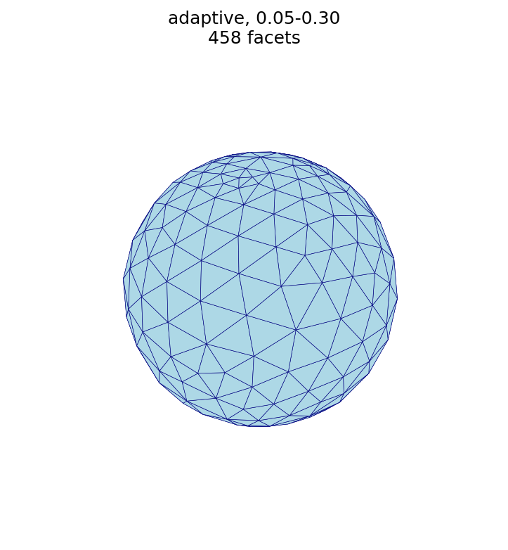 sphere_adaptive.png