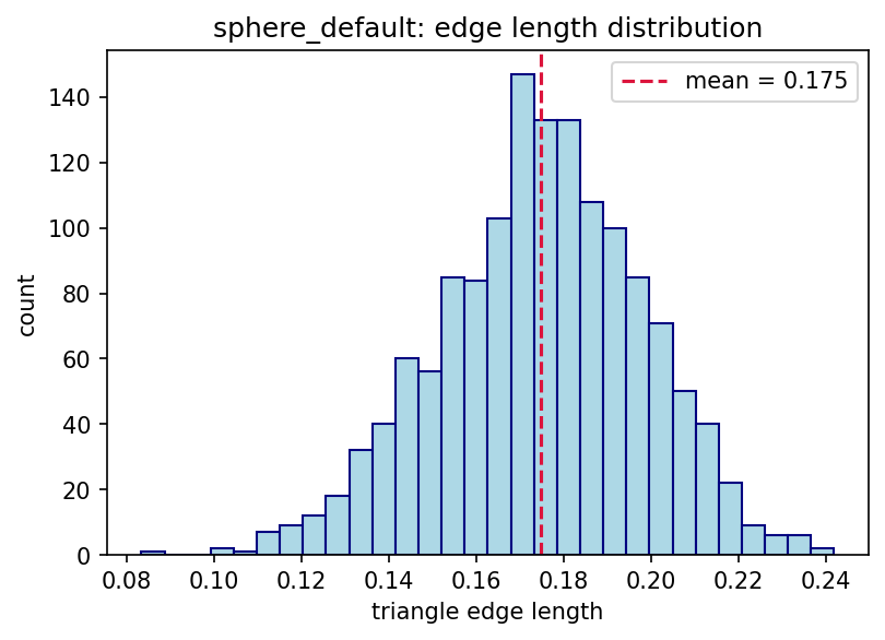 sphere_default_histogram.png