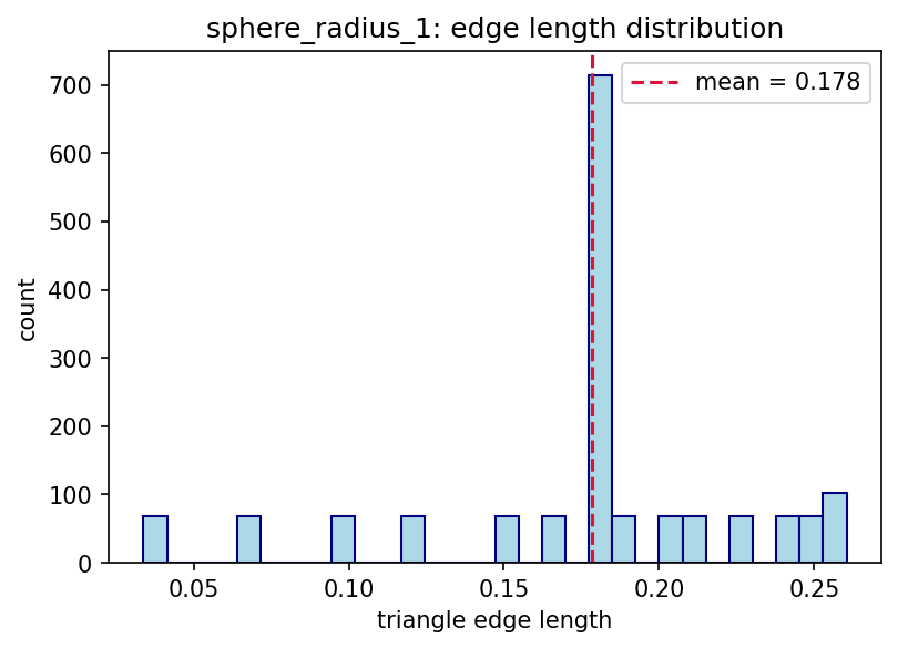 sphere_edge_histogram.png
