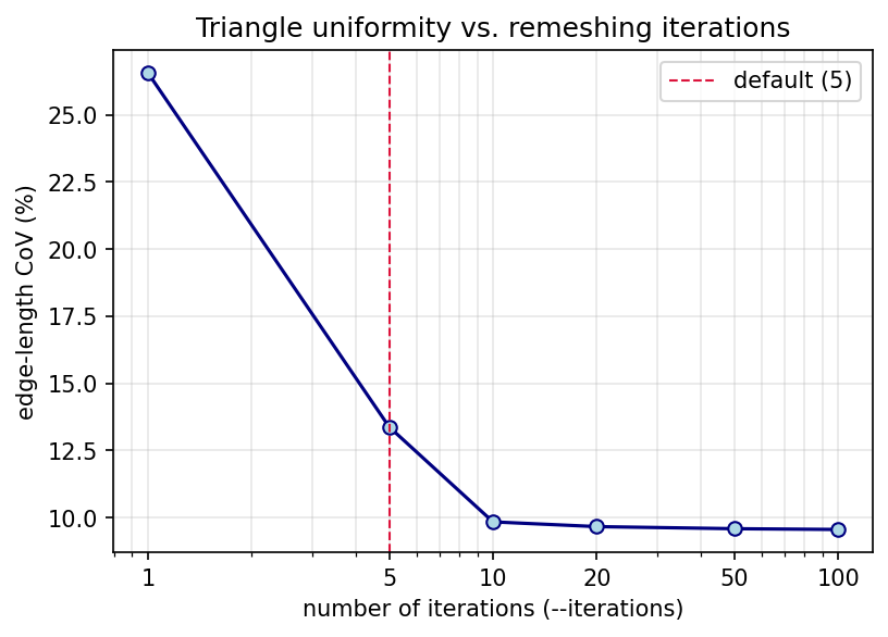 sphere_iterations.png