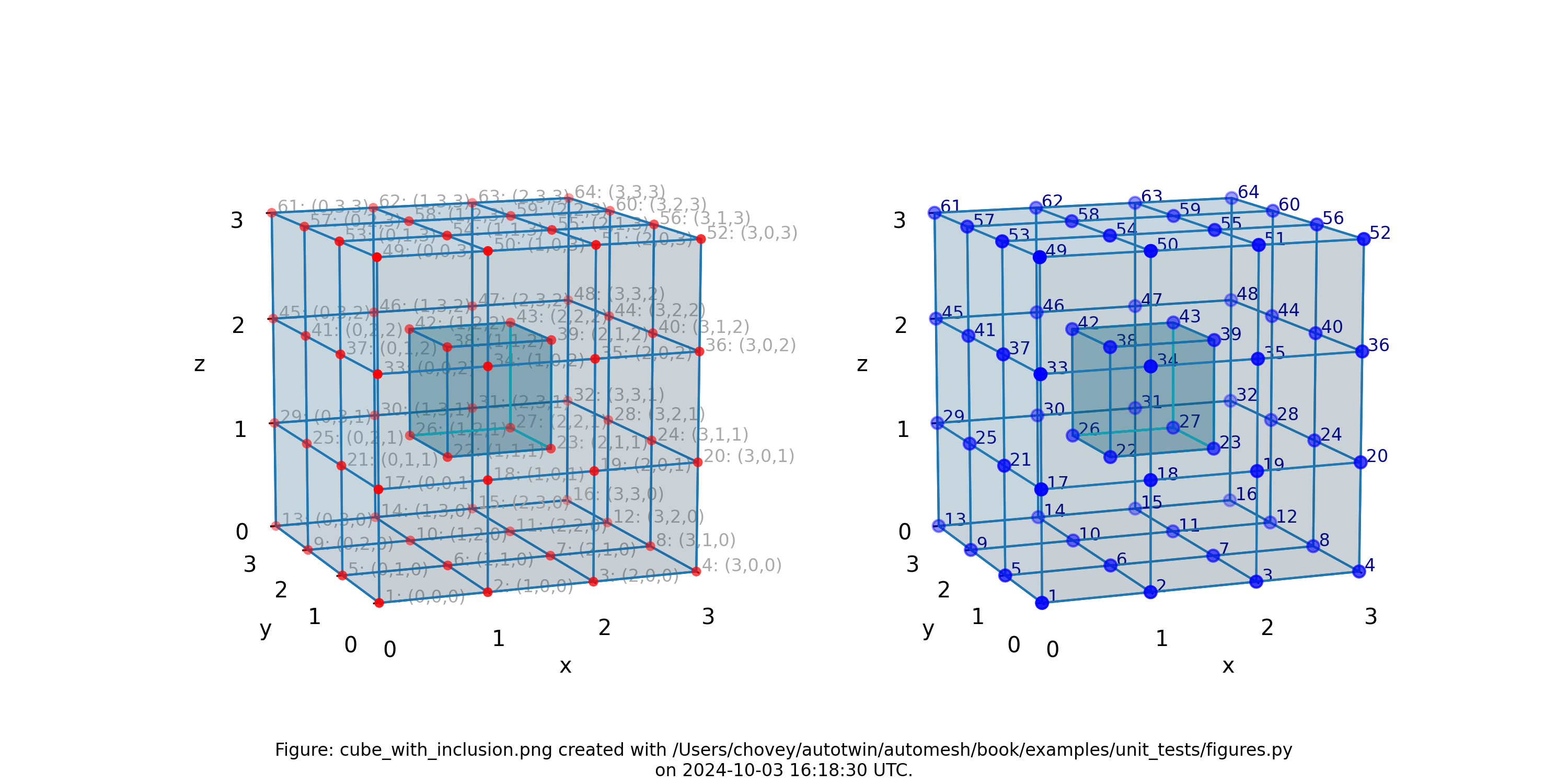 cube_with_inclusion.png