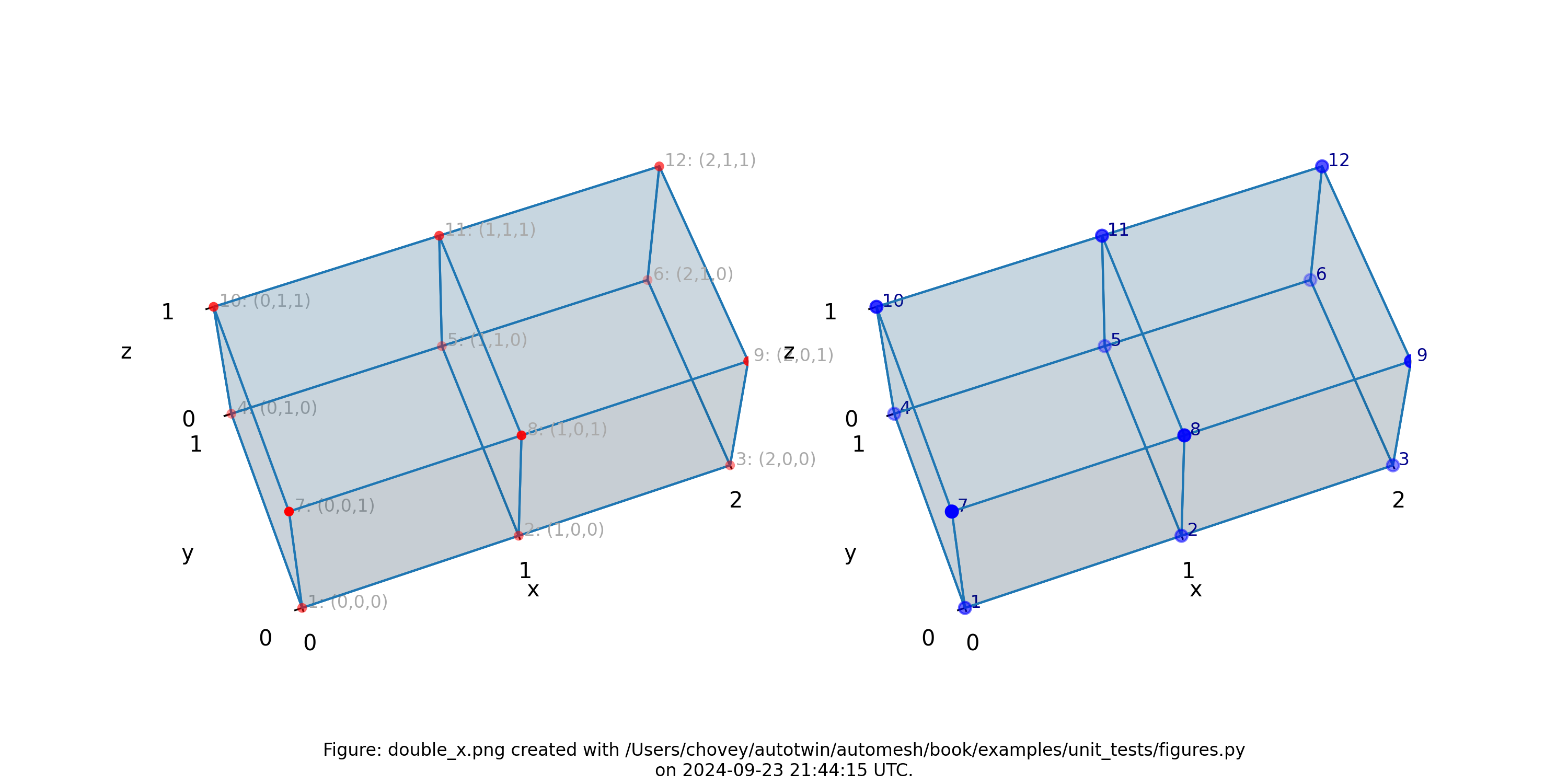 ../unit_tests/double_x.png