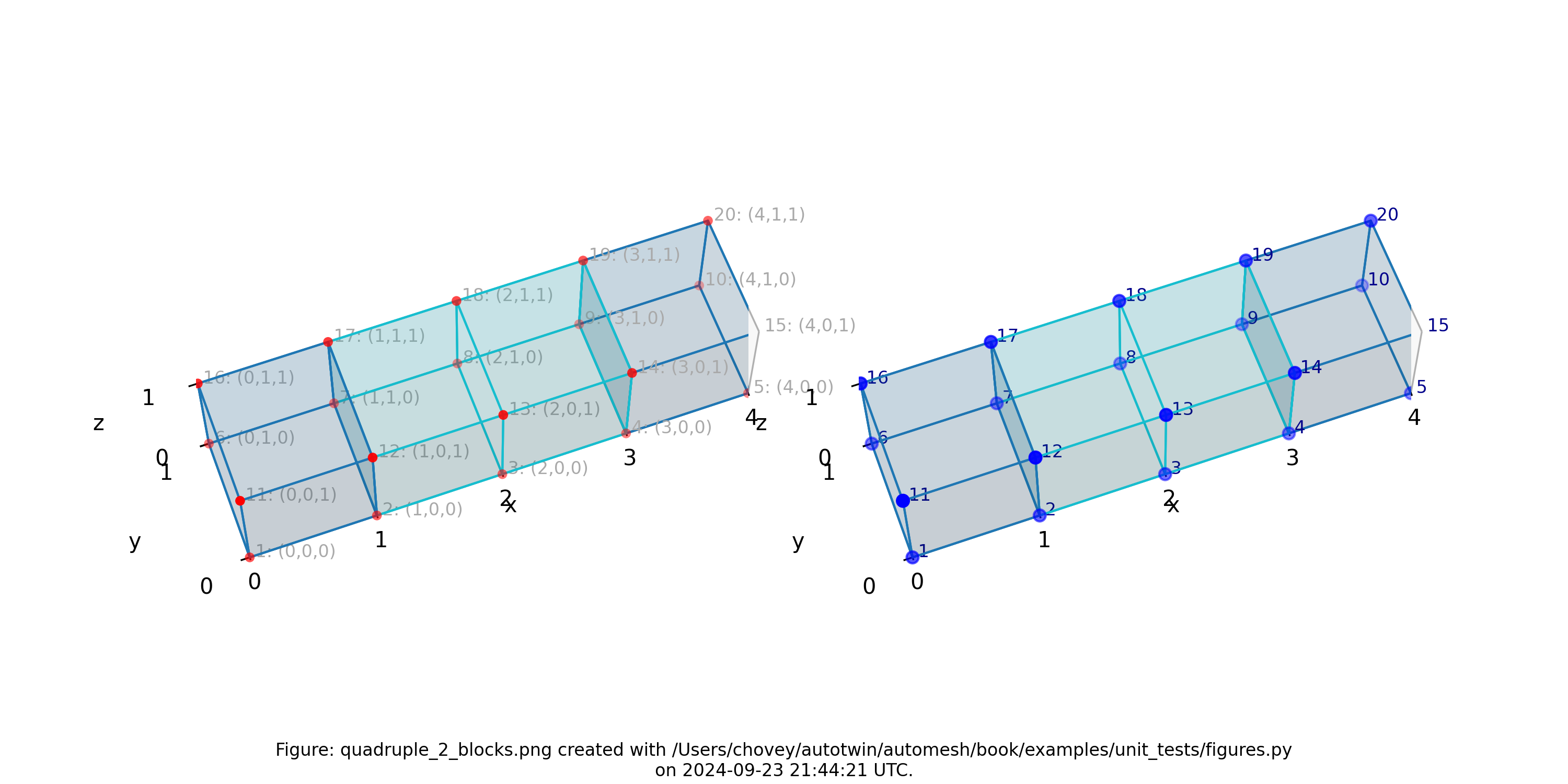 quadruple_2_blocks.png