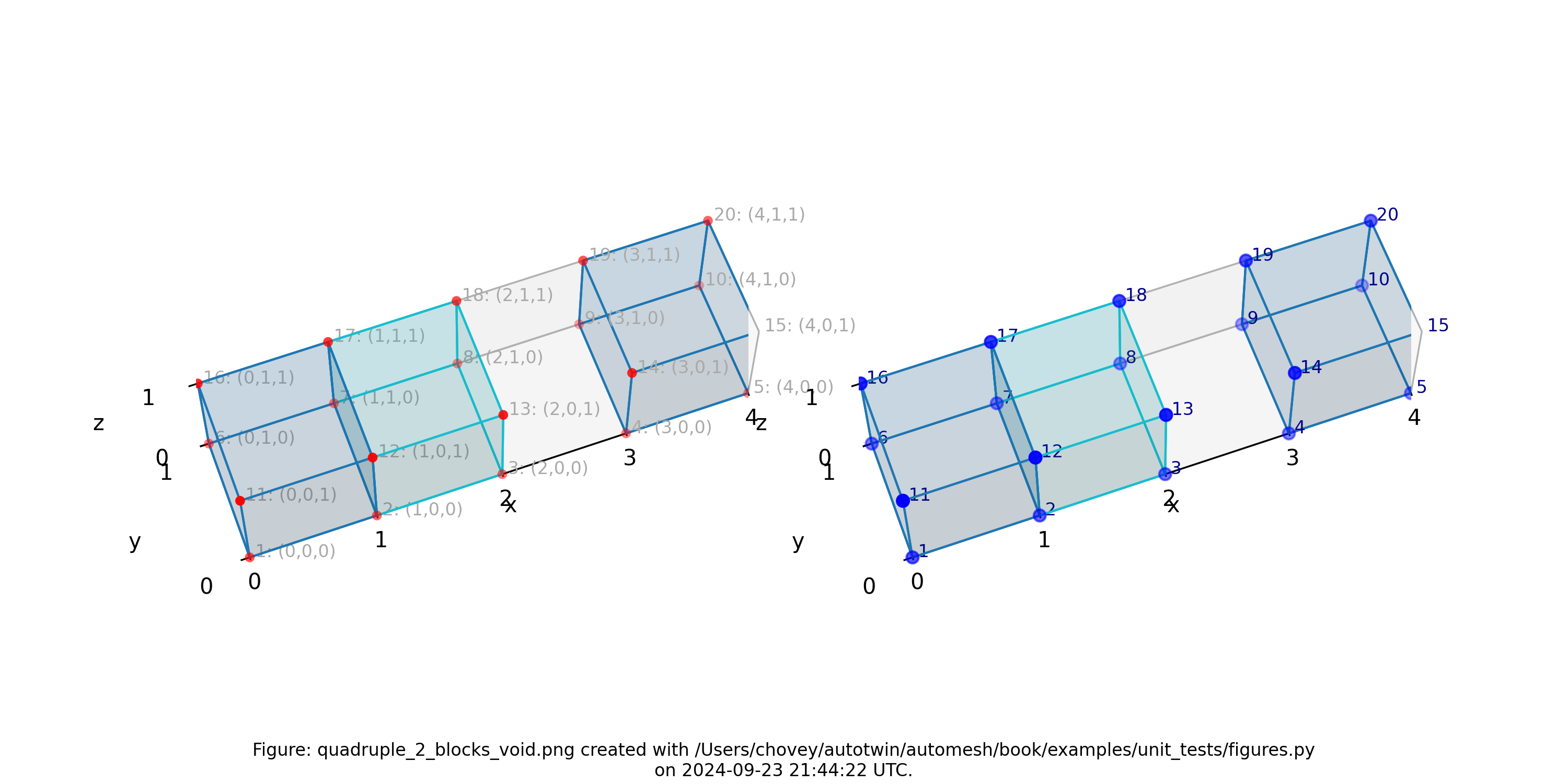 quadruple_2_blocks_void.png