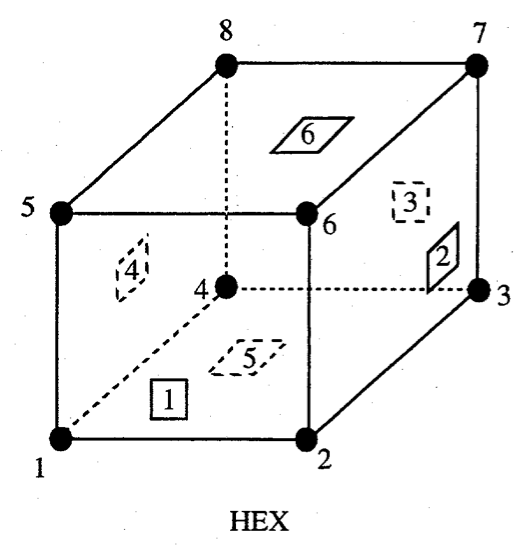 fig/exodus_hex_numbering_scheme.png