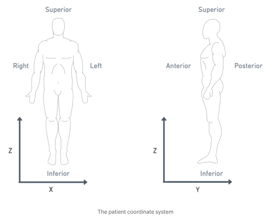 fig/patient_coordinate_system.png