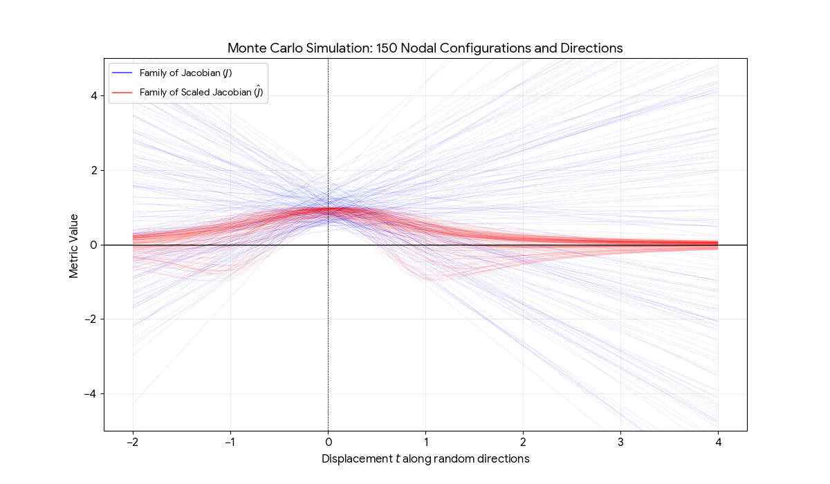 Jacobian_and_scaled_Jacobian_monte_carlo