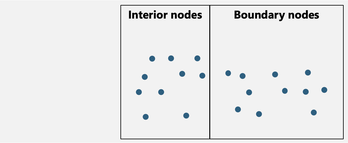 boundary_and_interior_nodes.png