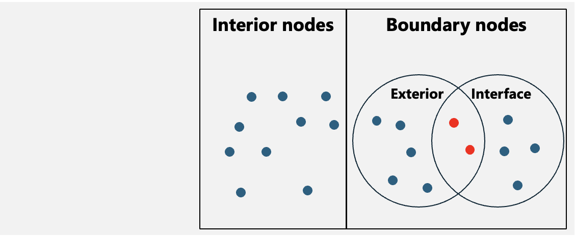 exterior_interface_nodes.png