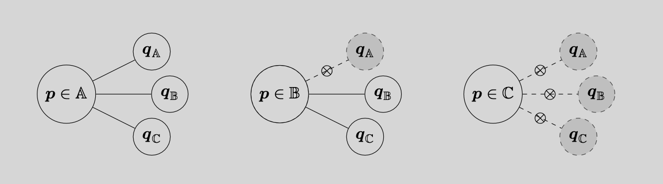 hierarchy_sets_refactored