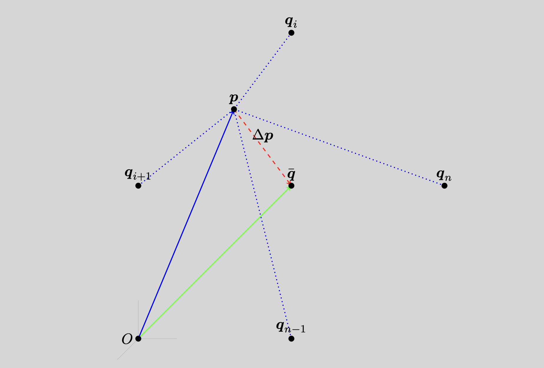 node_p_q