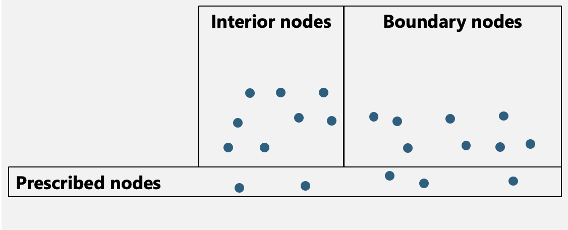 prescribed_nodes.png