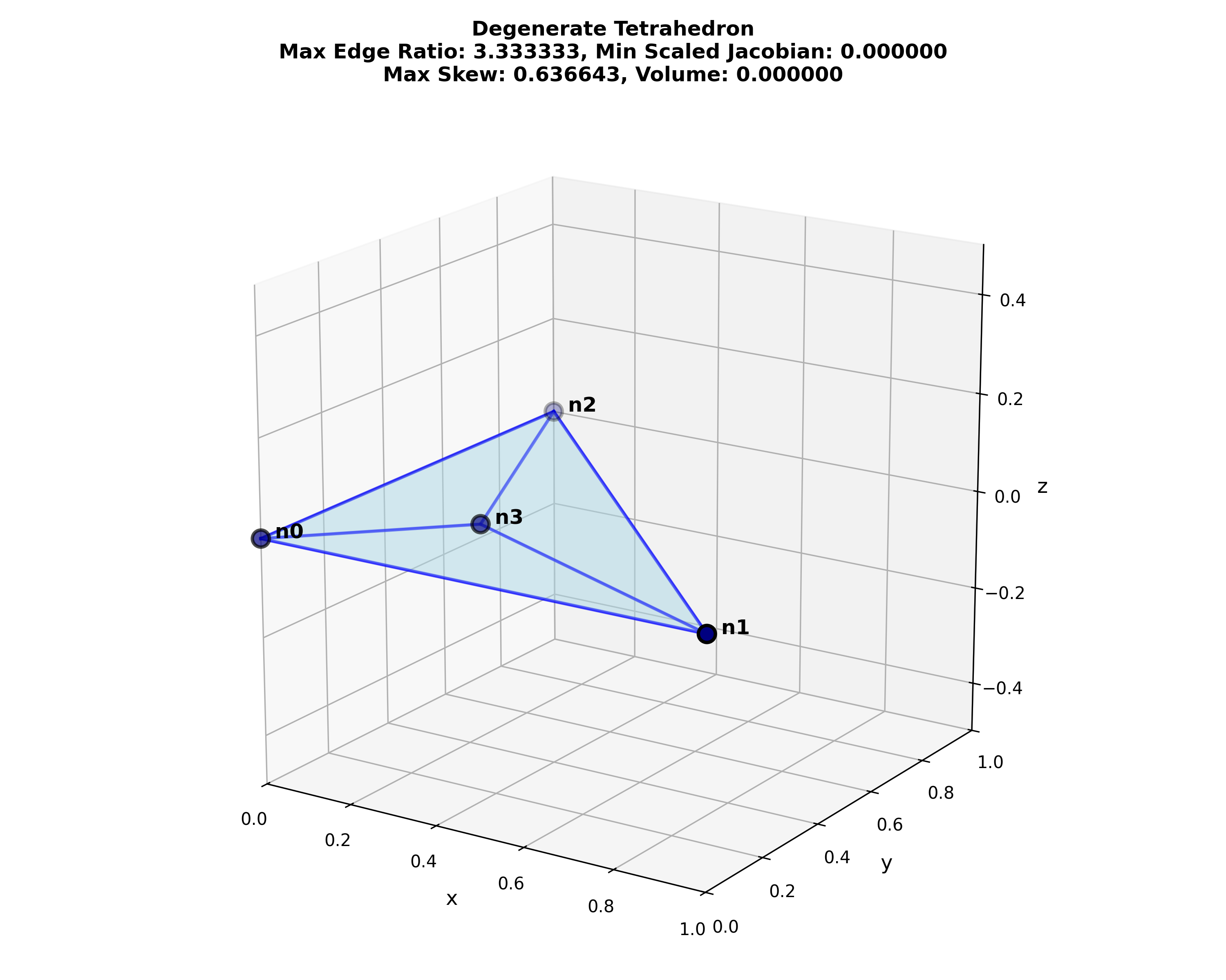 degenerate_tetrahedron