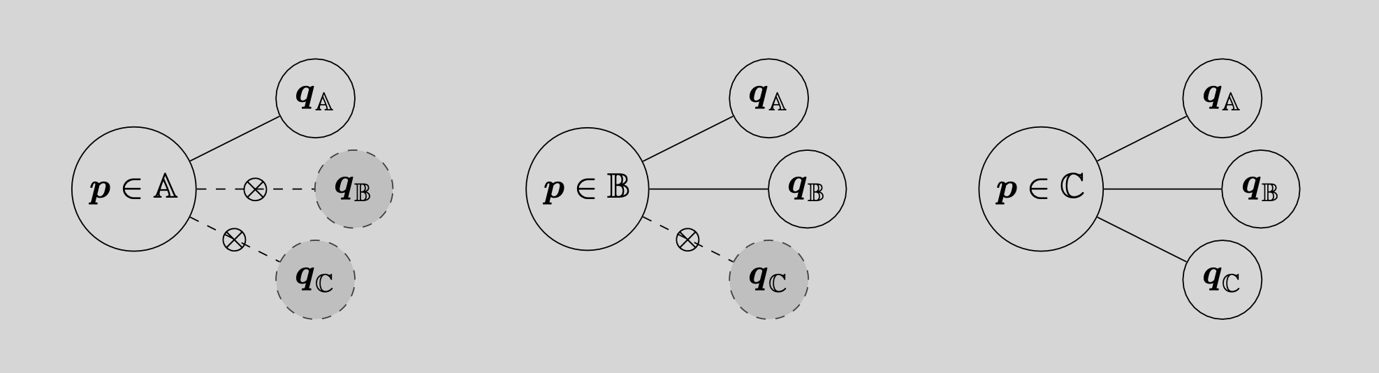 hierarchy_sets