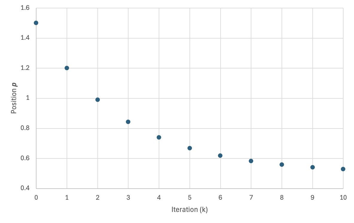 laplace_smoothing.png