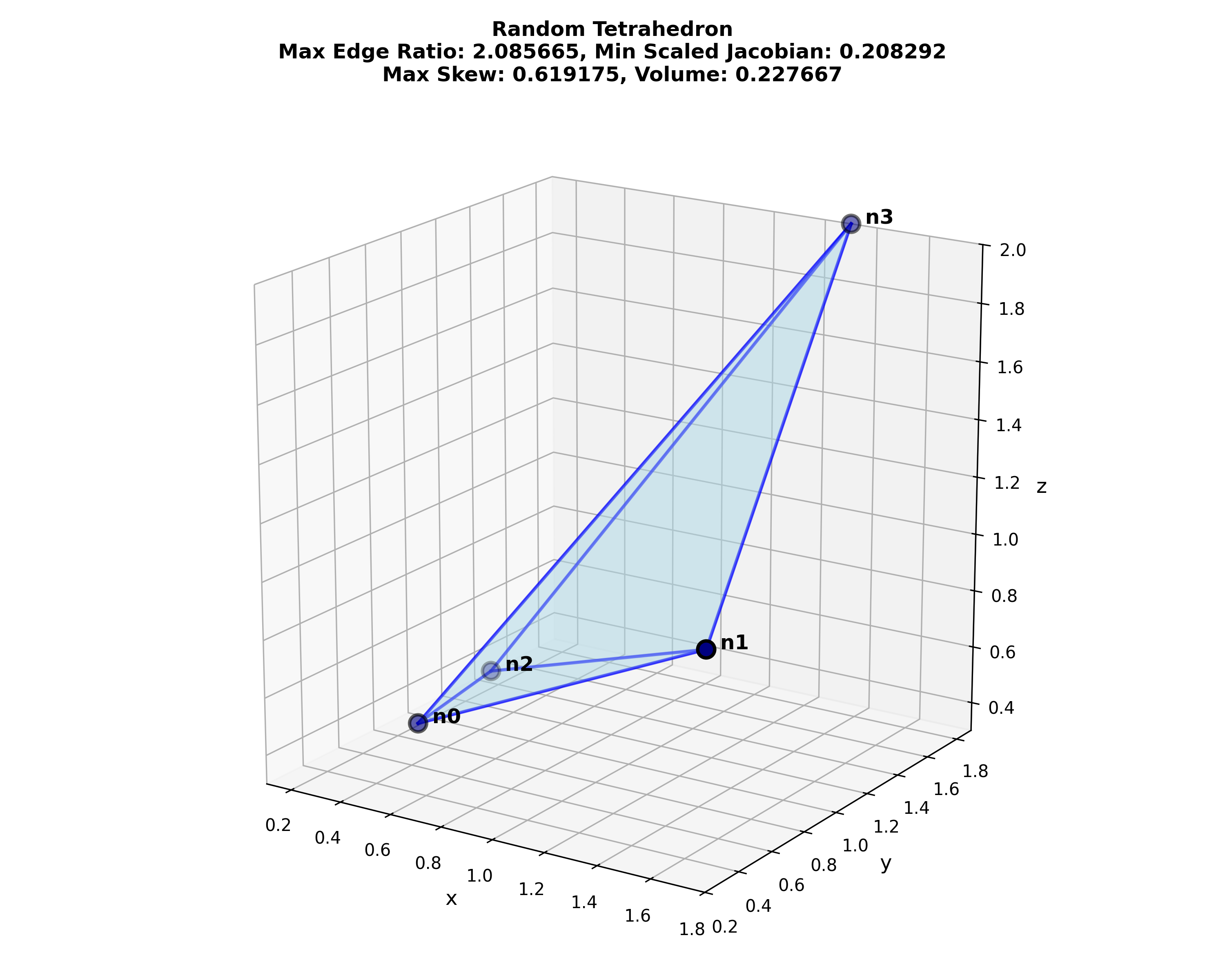 random_tetrahedron