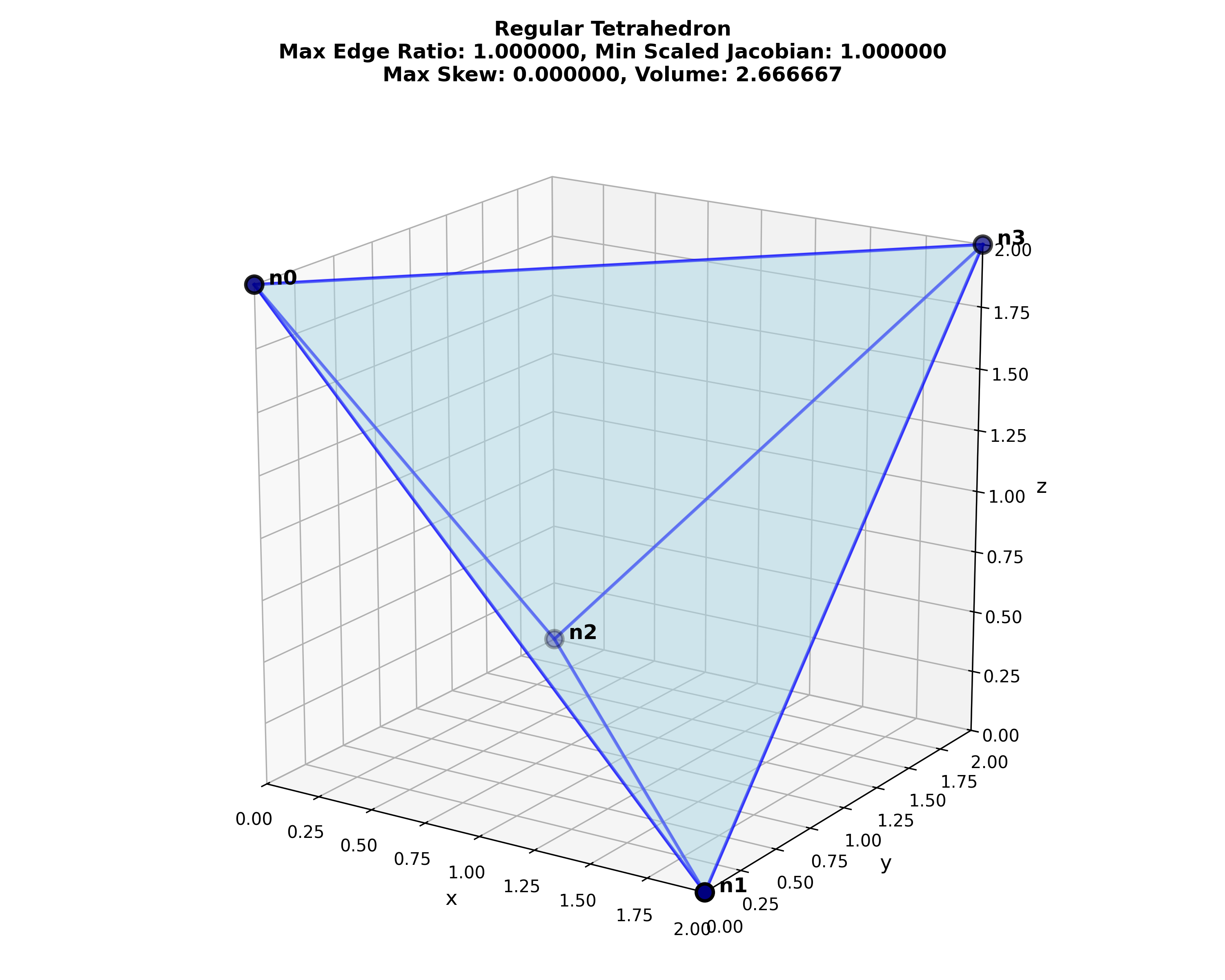 regular_tetrahedron