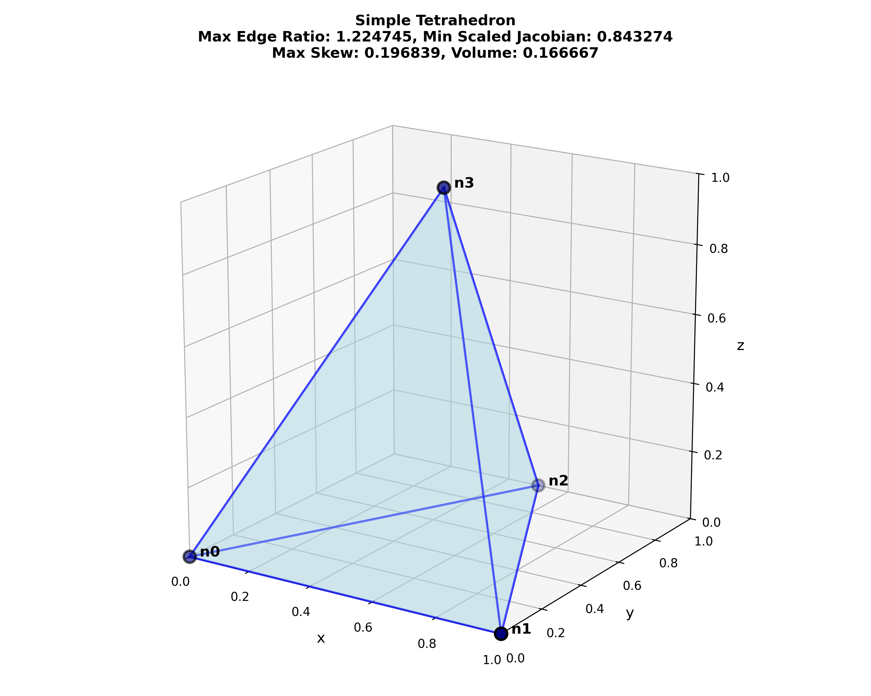 simple_tetrahedron